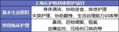 國家正在推行的社保第六險：長(cháng)護險，能做什么？