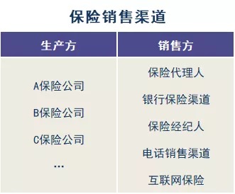 存款變保險？關(guān)于保險銷(xiāo)售你必須知道的真相！