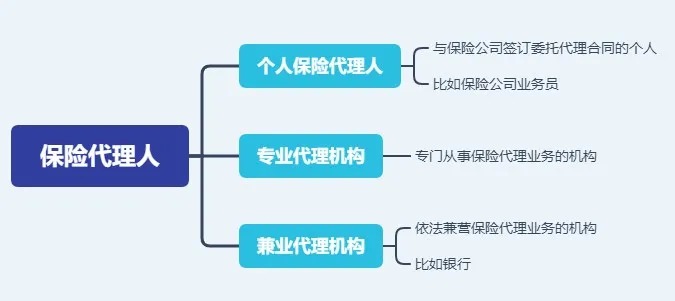 存款變保險？關(guān)于保險銷(xiāo)售你必須知道的真相！