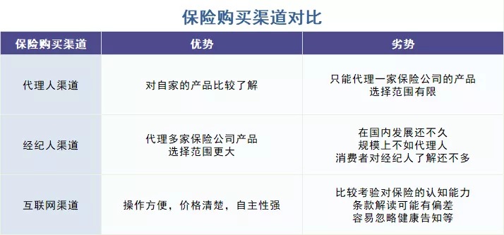 存款變保險？關(guān)于保險銷(xiāo)售你必須知道的真相！