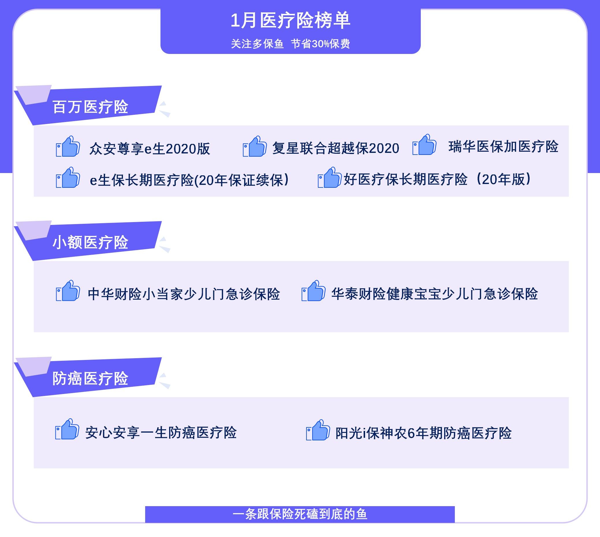  2021年首個(gè)醫療險榜單，請查收！