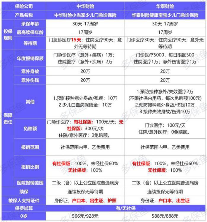  2021年首個(gè)醫療險榜單，請查收！