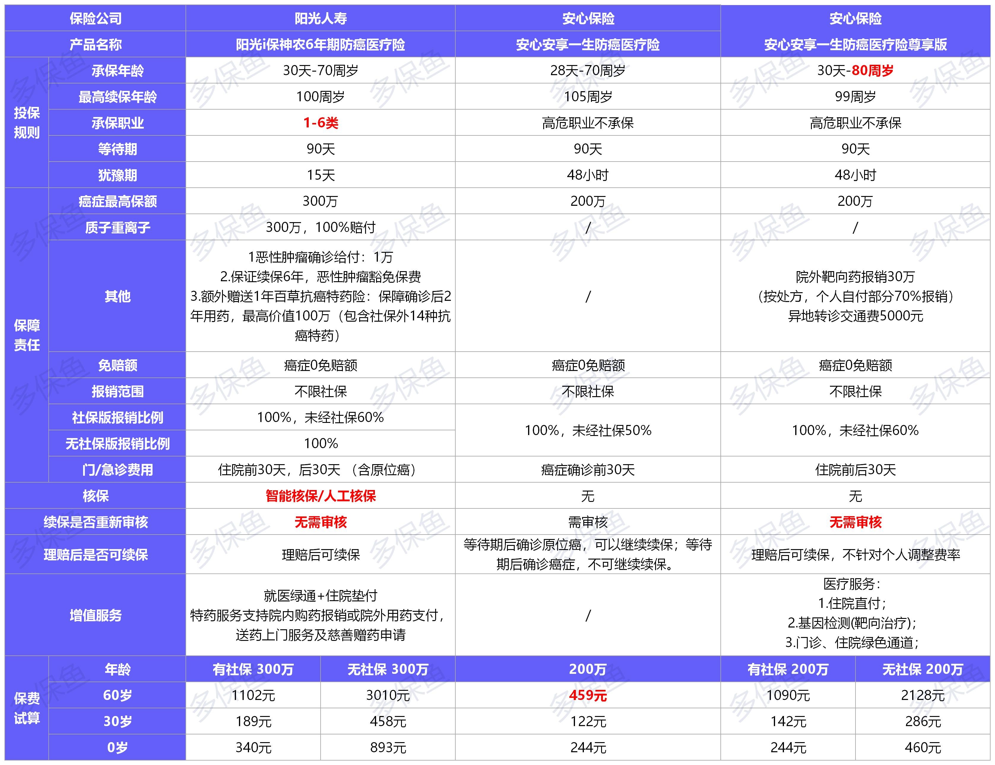  2021年首個(gè)醫療險榜單，請查收！