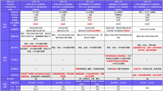 從新開(kāi)始：1月壽險榜單來(lái)了，最值得買(mǎi)的都在這！