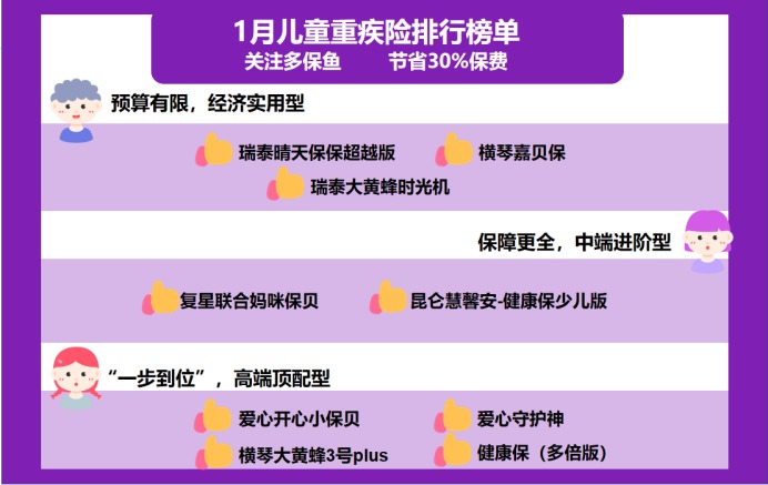 2021年最新兒童重疾險榜單，最值得買(mǎi)的都在這！