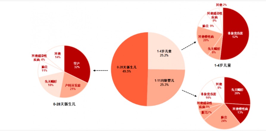 給孩子買(mǎi)保險，需要注意什么？