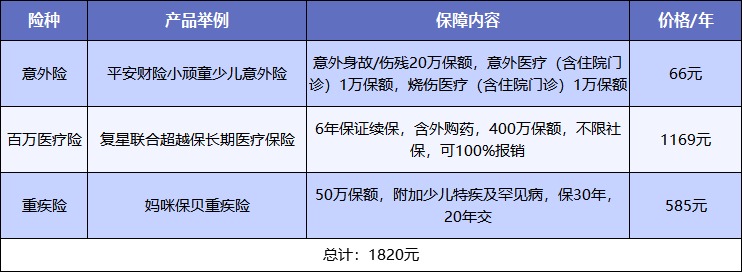 給孩子買(mǎi)保險，需要注意什么？
