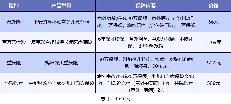 給孩子買(mǎi)保險，需要注意什么？