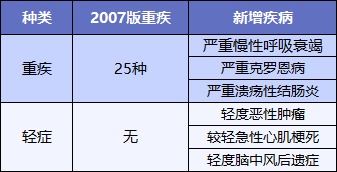 最后15天！快上這幾款好重疾險的末班車(chē)