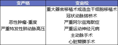 最后15天！快上這幾款好重疾險的末班車(chē)