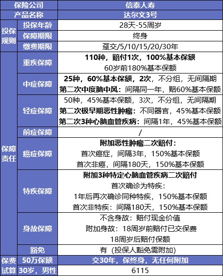 最后15天！快上這幾款好重疾險的末班車(chē)