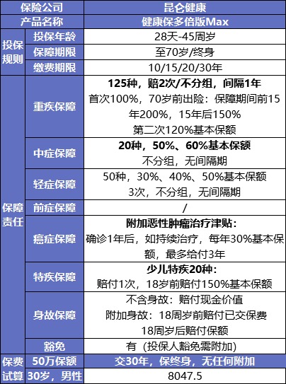 最后15天！快上這幾款好重疾險的末班車(chē)