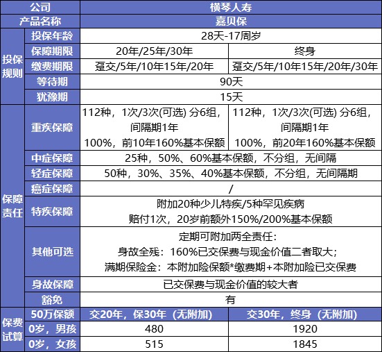 最后15天！快上這幾款好重疾險的末班車(chē)