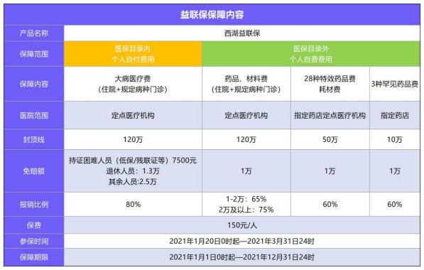 益聯(lián)保vs百萬(wàn)醫療險怎么選？