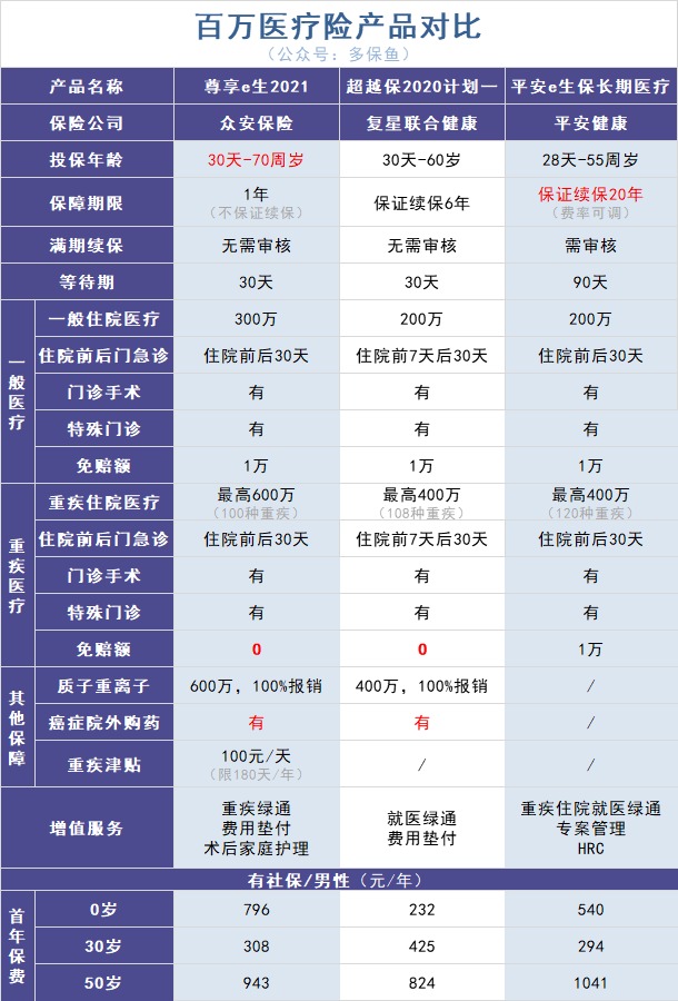 政策解讀丨你買(mǎi)的百萬(wàn)醫療險或將停售！