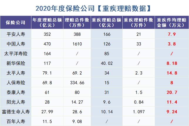 重疾險怎么買(mǎi)？理賠數據告訴你！