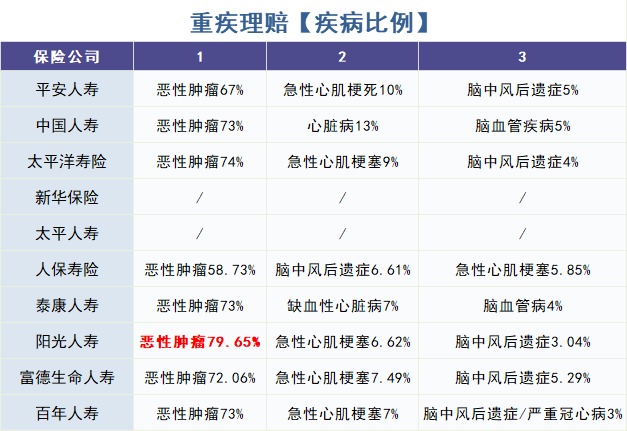 重疾險怎么買(mǎi)？理賠數據告訴你！