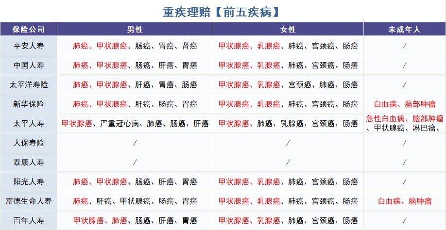 重疾險怎么買(mǎi)？理賠數據告訴你！