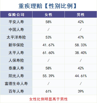 重疾險怎么買(mǎi)？理賠數據告訴你！