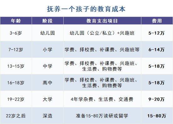 給孩子買(mǎi)教育金保險，真的有必要嗎？