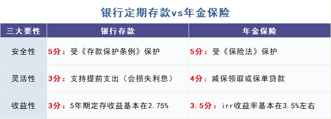 給孩子買(mǎi)教育金保險，真的有必要嗎？
