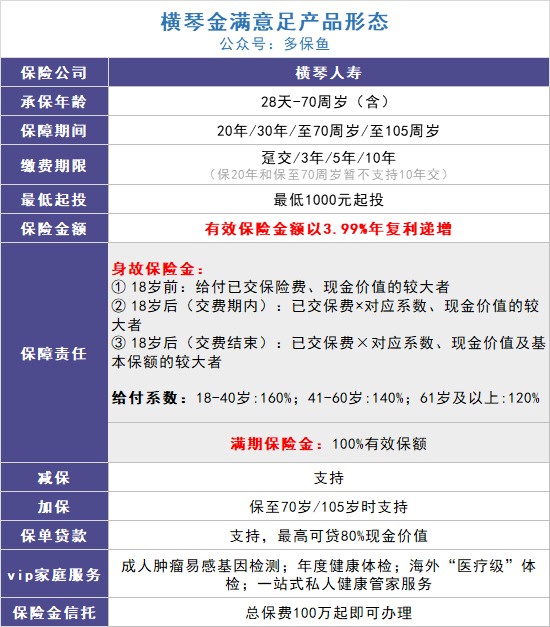 給孩子買(mǎi)教育金保險，真的有必要嗎？