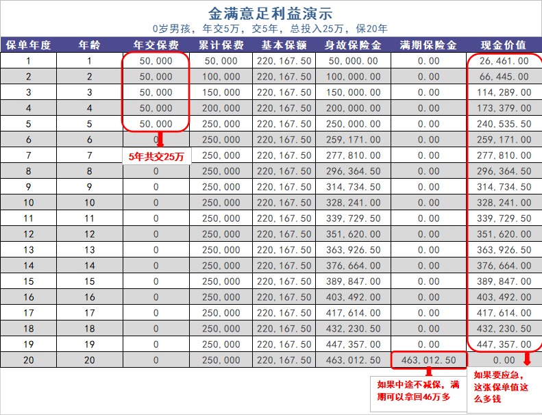 給孩子買(mǎi)教育金保險，真的有必要嗎？