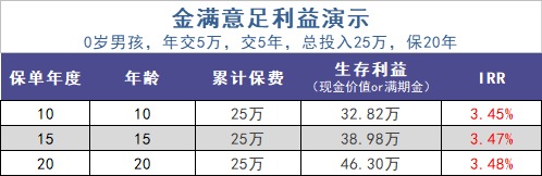 給孩子買(mǎi)教育金保險，真的有必要嗎？