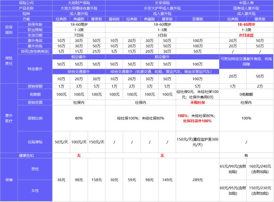 4月榜單 | 這幾款意外險爆了！
