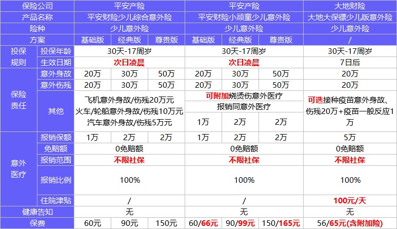 4月榜單 | 這幾款意外險爆了！