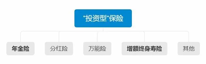 不同年齡段的人，怎么買(mǎi)保險