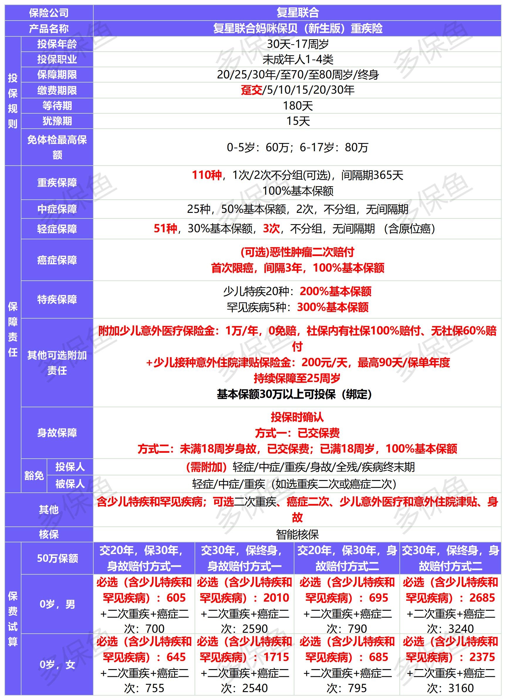 新定義重疾險扎堆上線(xiàn)！3月必買(mǎi)清單