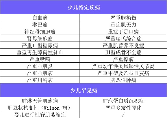 新定義重疾險扎堆上線(xiàn)！3月必買(mǎi)清單