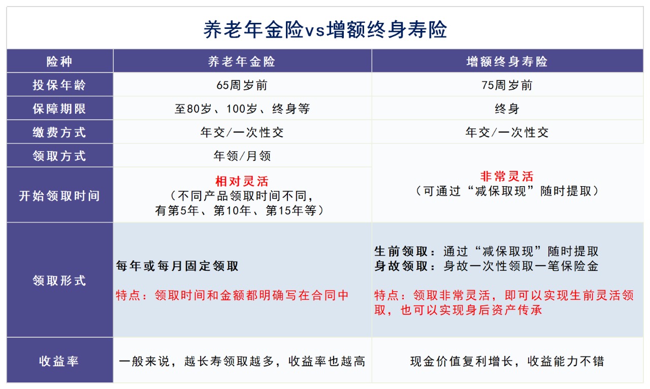 人社部即將推出個(gè)人養老金制度，對我們有啥影響？