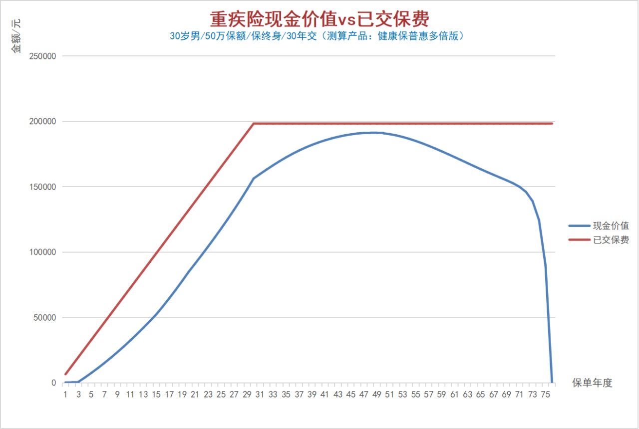 100%全額退保？背后的坑你想不到！