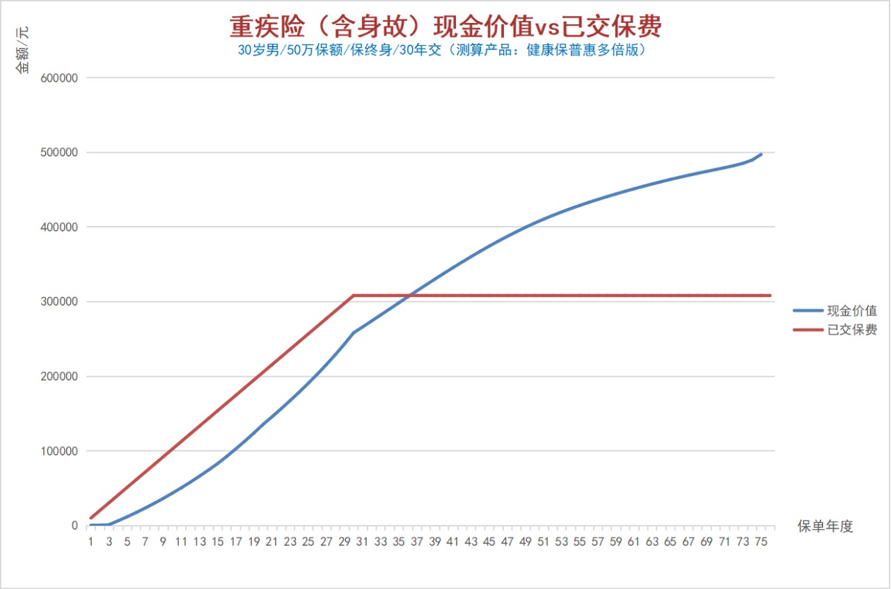 100%全額退保？背后的坑你想不到！
