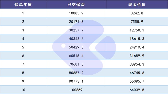100%全額退保？背后的坑你想不到！