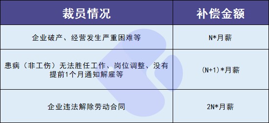 失業(yè)人員請注意！每月近2000元的失業(yè)金別忘了領(lǐng)！