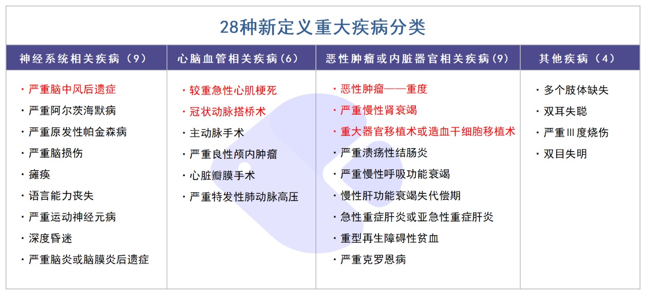 精算師告訴你：重疾險到底要不要買(mǎi)！