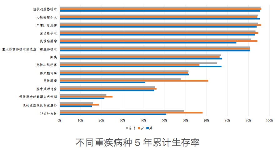 精算師告訴你：重疾險到底要不要買(mǎi)！