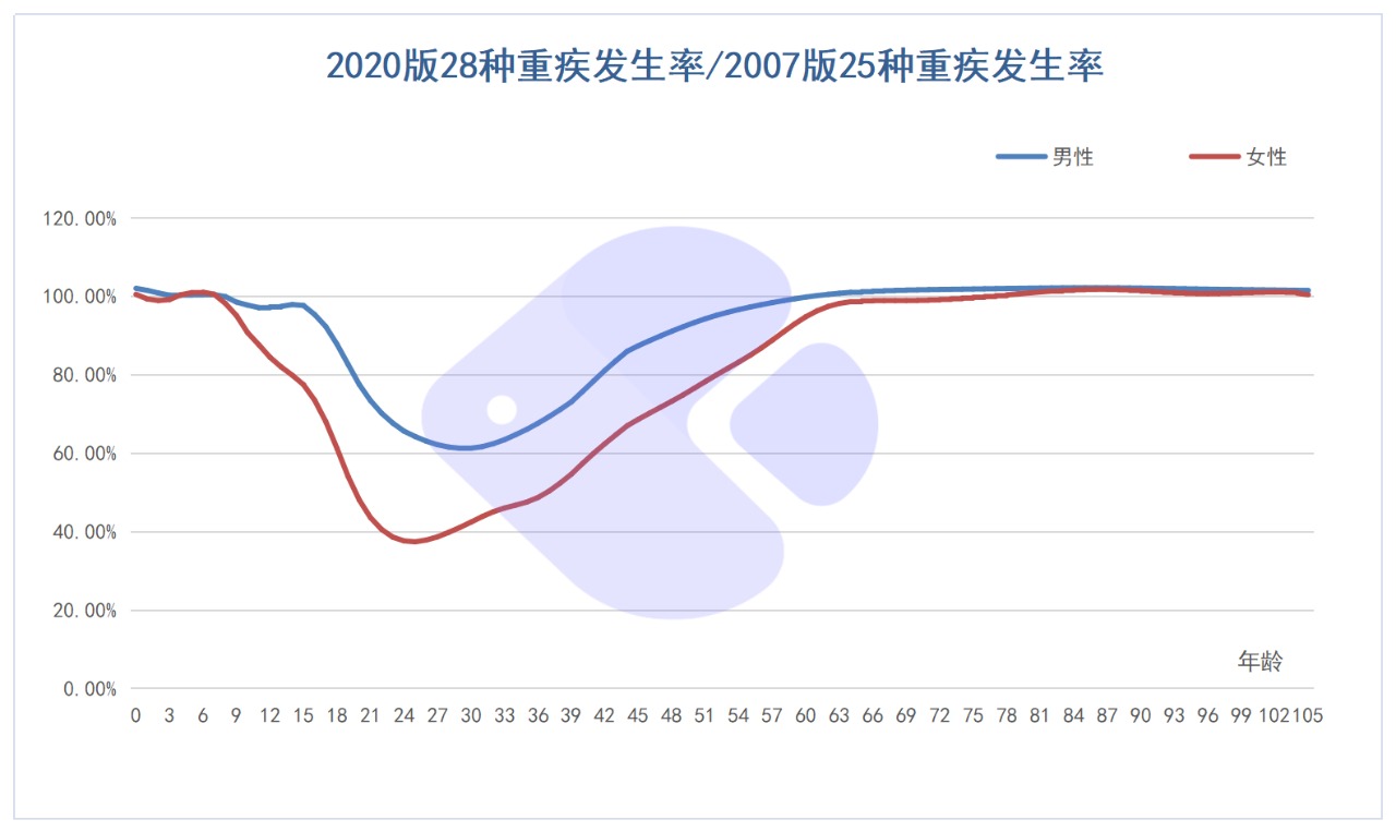 精算師告訴你：重疾險到底要不要買(mǎi)！