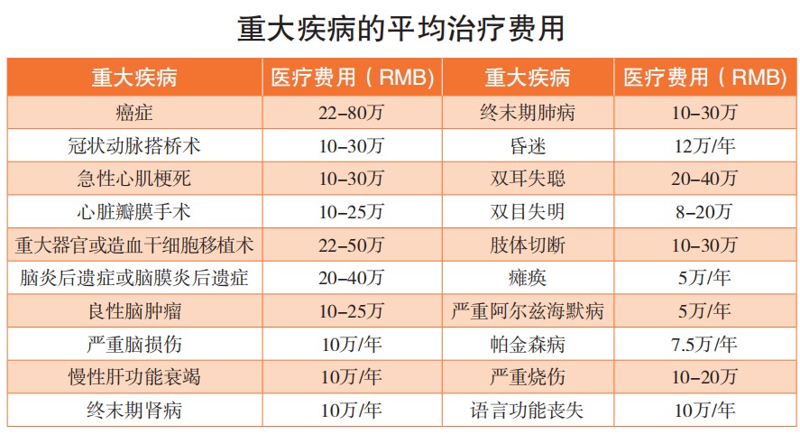 精算師告訴你：重疾險到底要不要買(mǎi)！