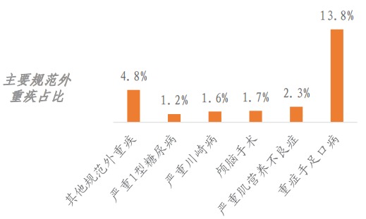 精算師告訴你：重疾險到底要不要買(mǎi)！