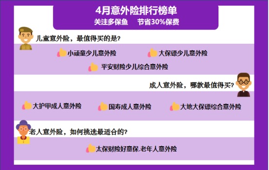 4月榜單 | 這幾款意外險爆了！