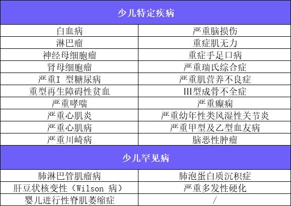 4月榜單 | 哪款重疾險性?xún)r(jià)比最高？