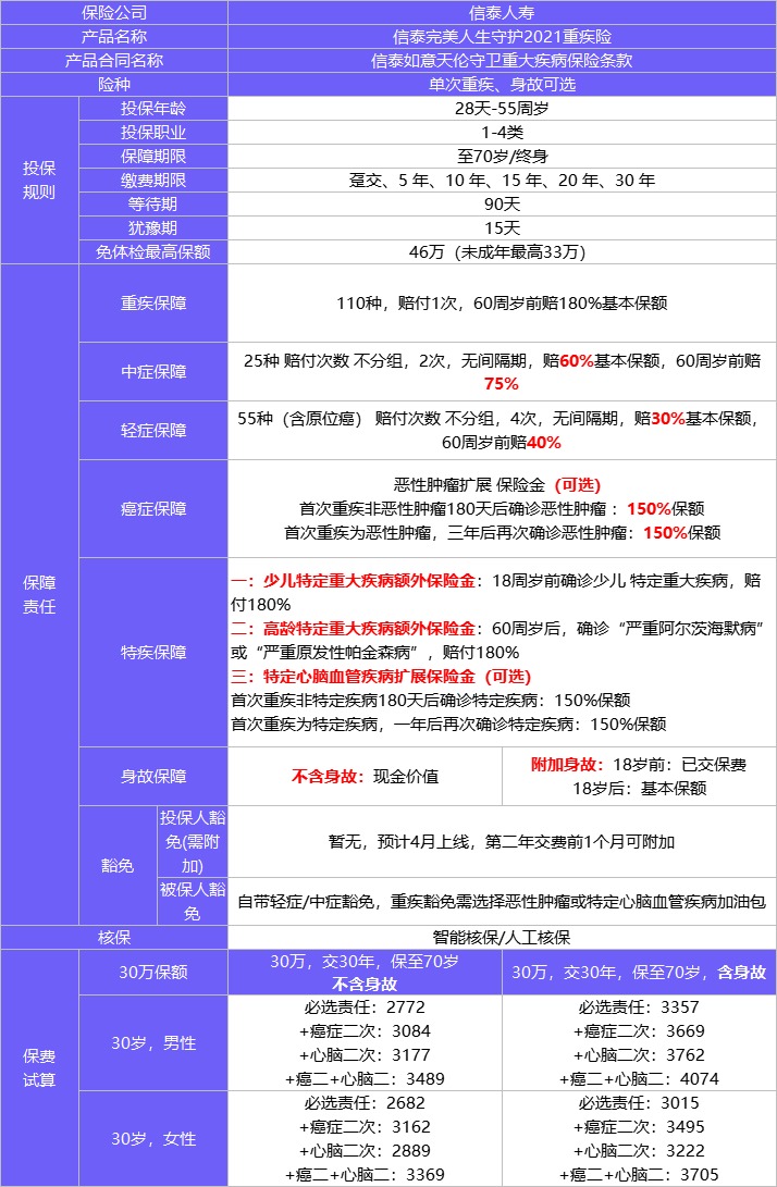 4月榜單 | 哪款重疾險性?xún)r(jià)比最高？