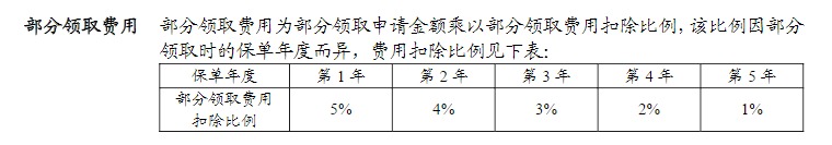 利率超5%？日計息月復利的萬(wàn)能險，竟然會(huì )虧錢(qián)！