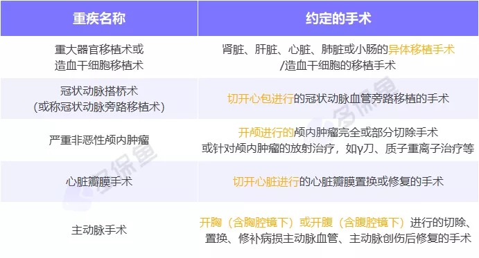明明是條款里的重疾，保險公司為什么不賠錢(qián)？