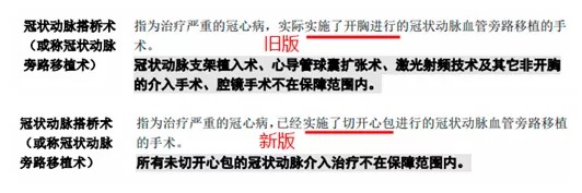 明明是條款里的重疾，保險公司為什么不賠錢(qián)？