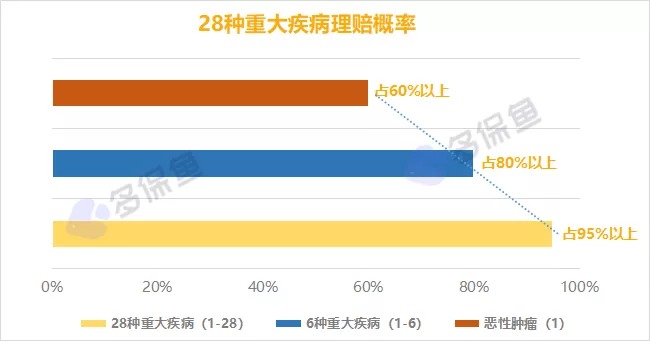 明明是條款里的重疾，保險公司為什么不賠錢(qián)？